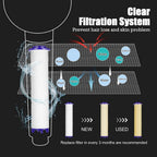Pommeau de Douche Filtrant et Massant