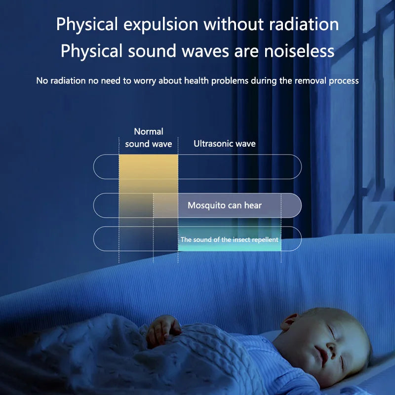 Répulsif Ultrasonique Anti-Nuisibles – Format Prise pour Usage Domestique