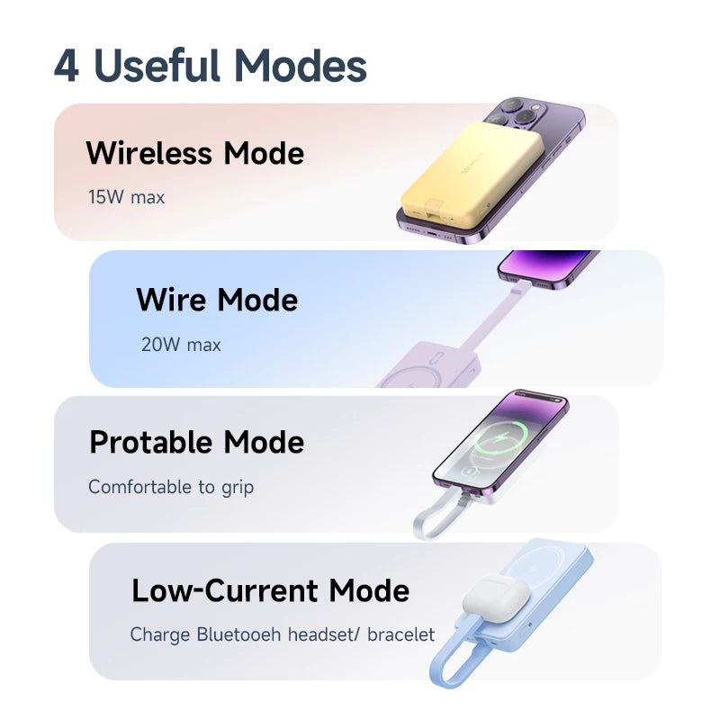 Batterie externe 10000mAh avec Charge magnétique 2 en 1 - Câble intégré