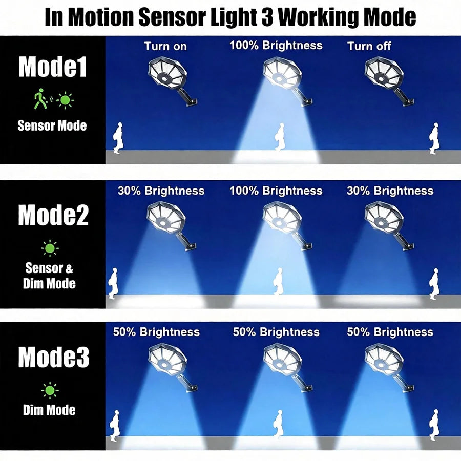 Projecteur Solaire Extérieur LED Étanche - avec Détecteur de Mouvement et Télécommande