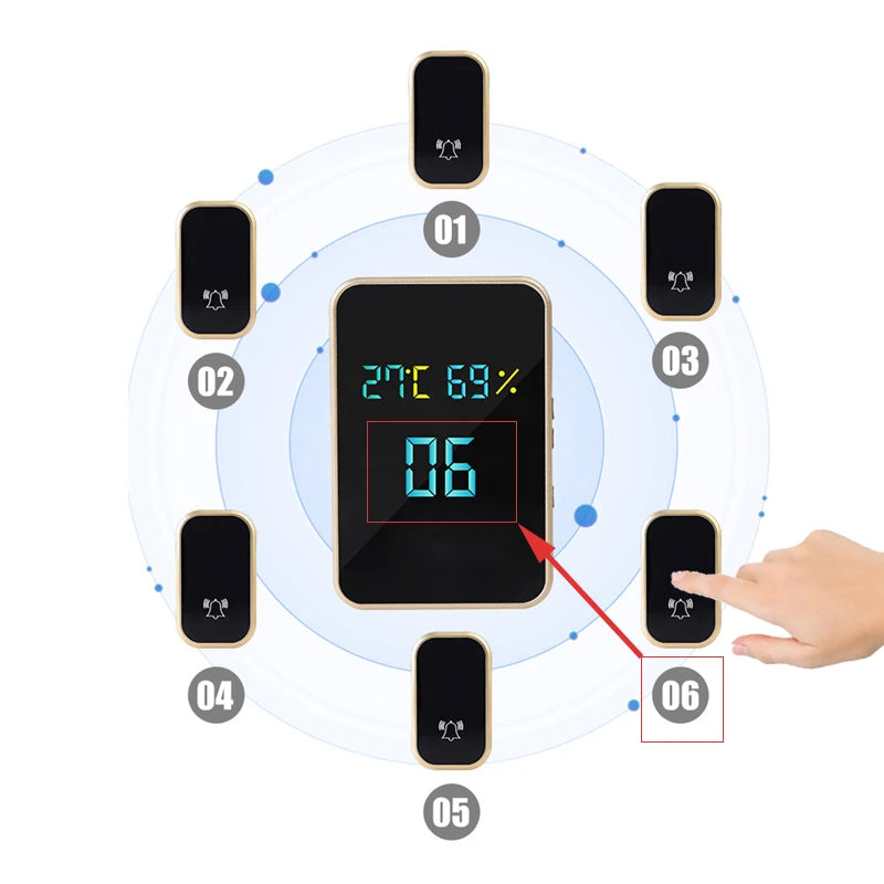 Lot De 20 Cartes Indicateurs D'Humidité 6 Points - Réutilisables - Pour Contrôle Humidité Intérieur - 3