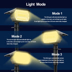 Projecteurs Solaires 72 LED IP65 – 3 Modes Extérieurs