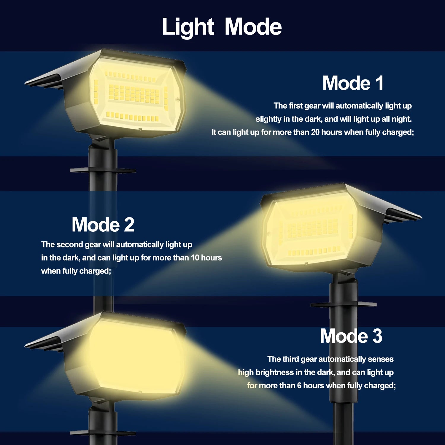 Projecteurs Solaires 72 LED IP65 – 3 Modes Extérieurs