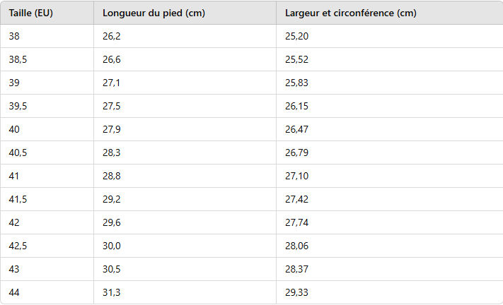 Baskets Orthopédiques pour toutes pathologies