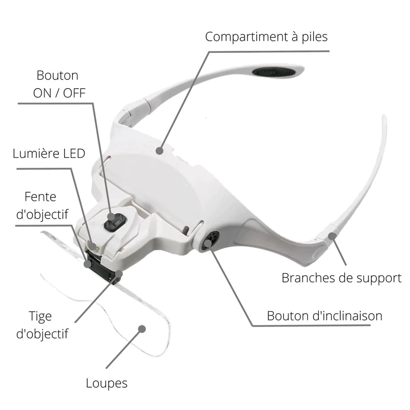 Lunettes loupe de précision avec lampe