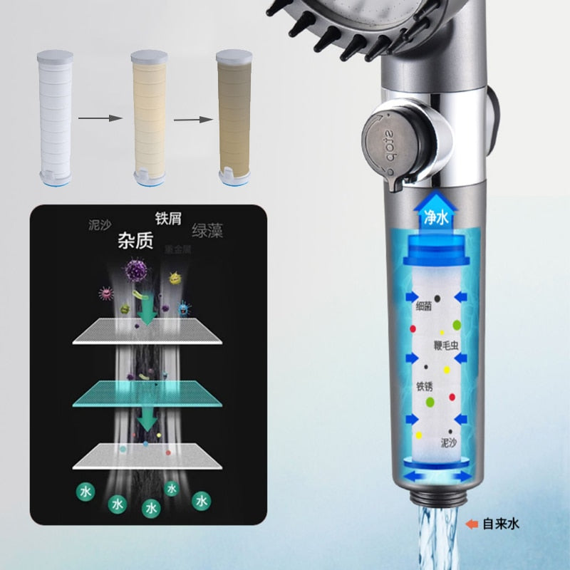 Pommeau de douche haute pression 3 modes - Système filtrant + 10 filtres OFFERTS